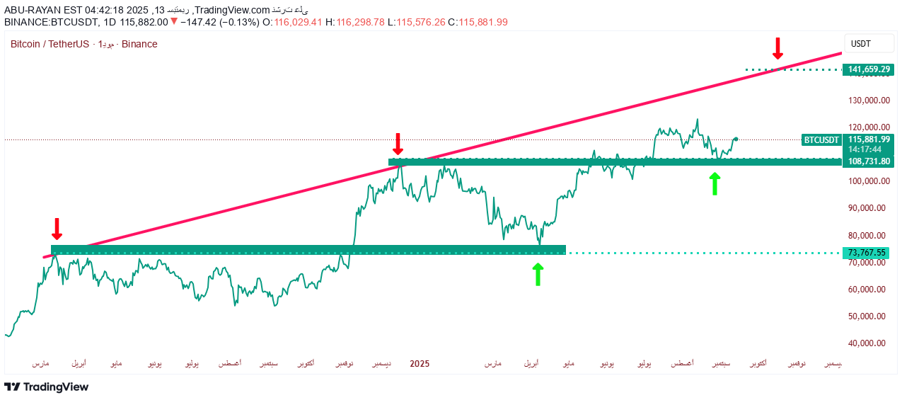 BTC،Teknik،ABU-RAYAN
