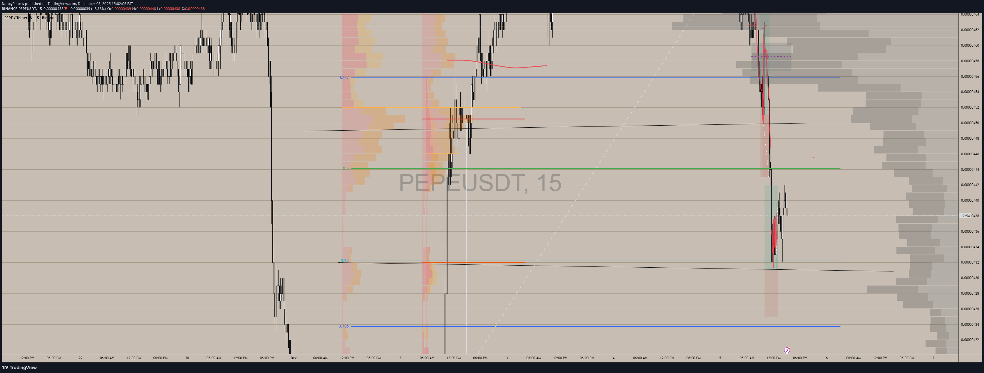 Buy،Technical،NancyPelosis