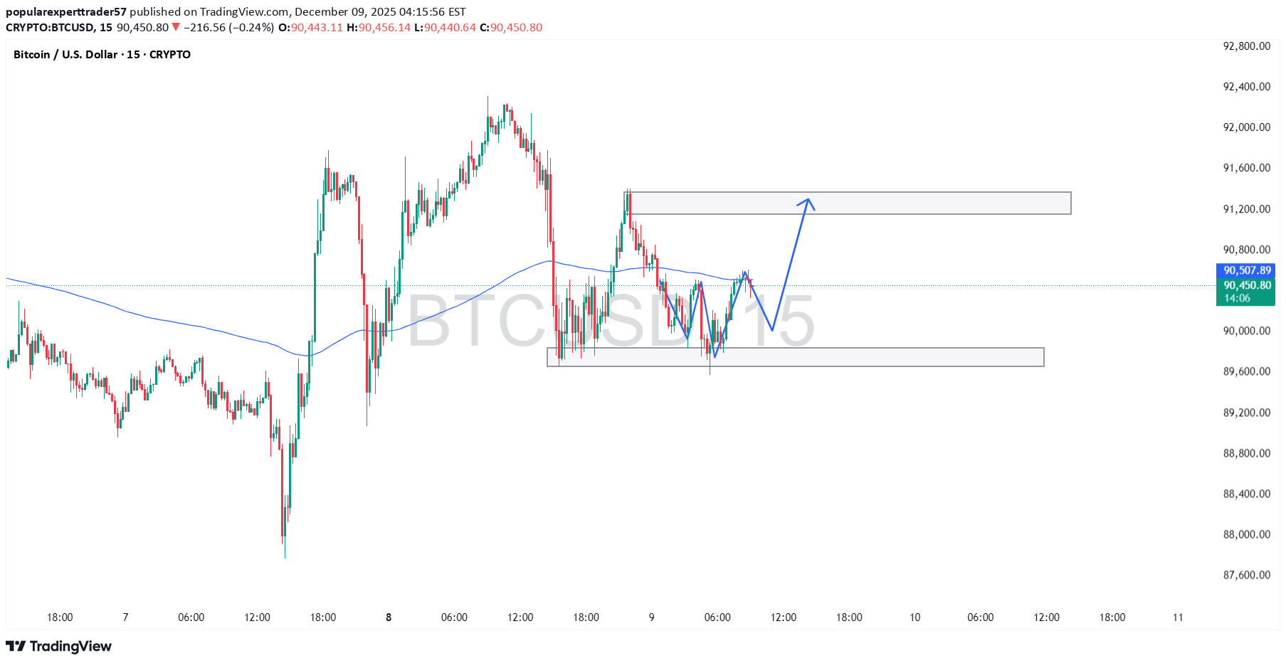 BuyBTC،Technical،popularexperttrader57