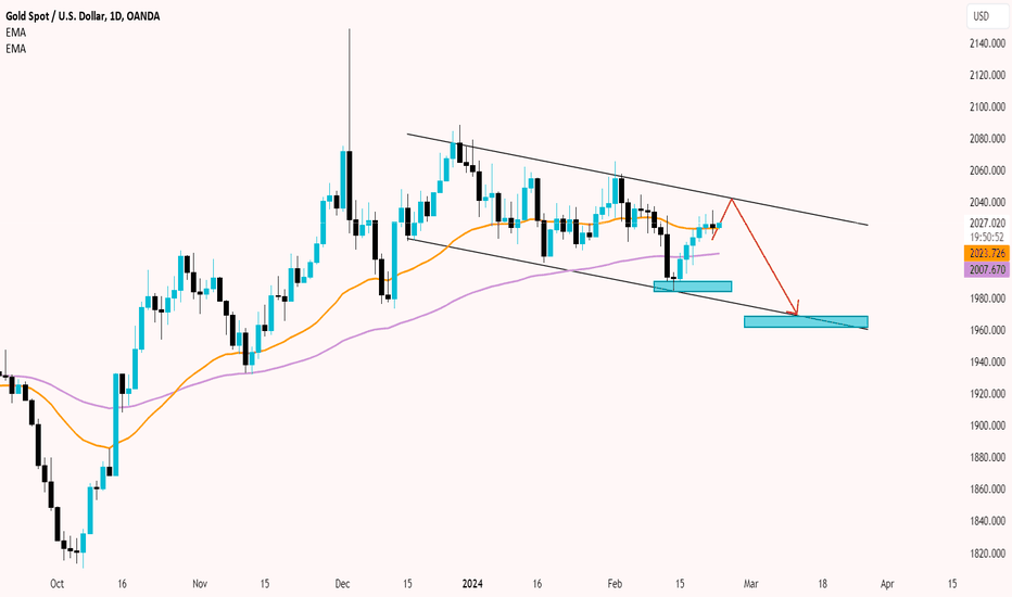 PAXG،تکنیکال،TradingForecast_Signals