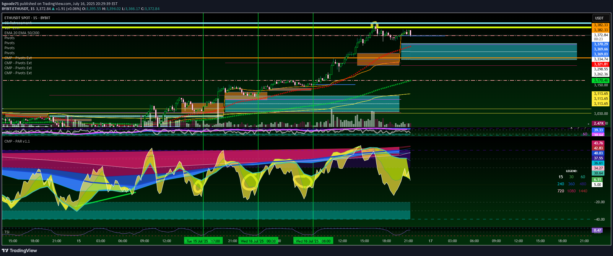 ETH،Technical،bgoode71