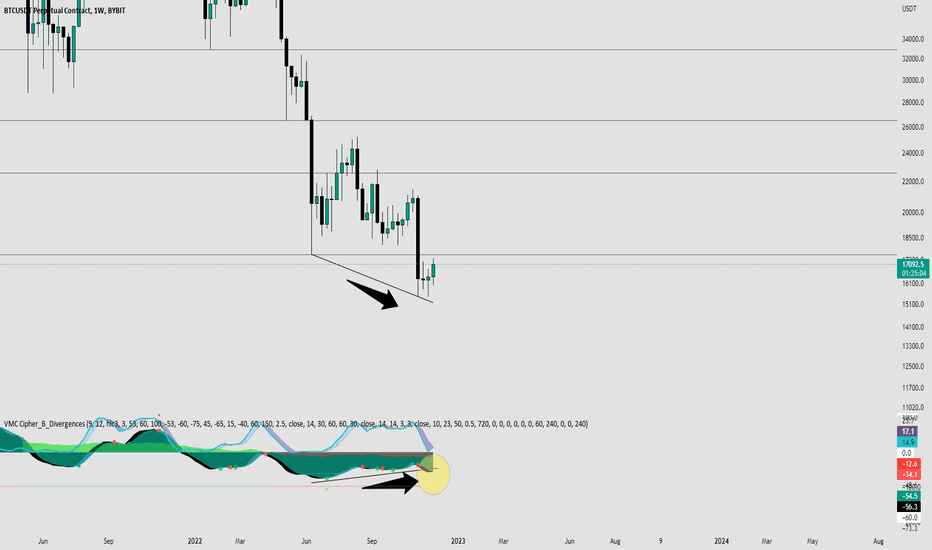 BTC،تکنیکال،Clancy3gbh