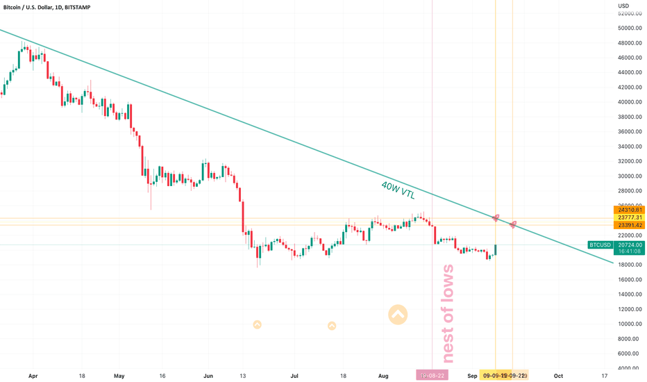 خریدBTC،تکنیکال،bartekhl