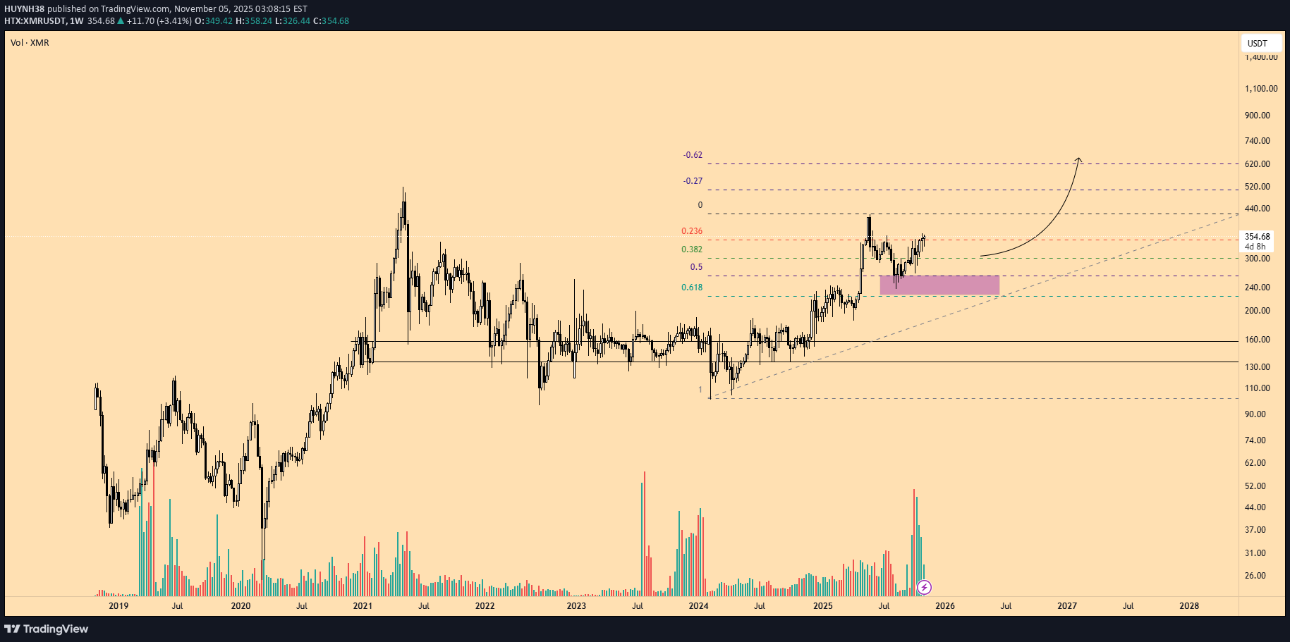 Buy،Technical،HUYNH38