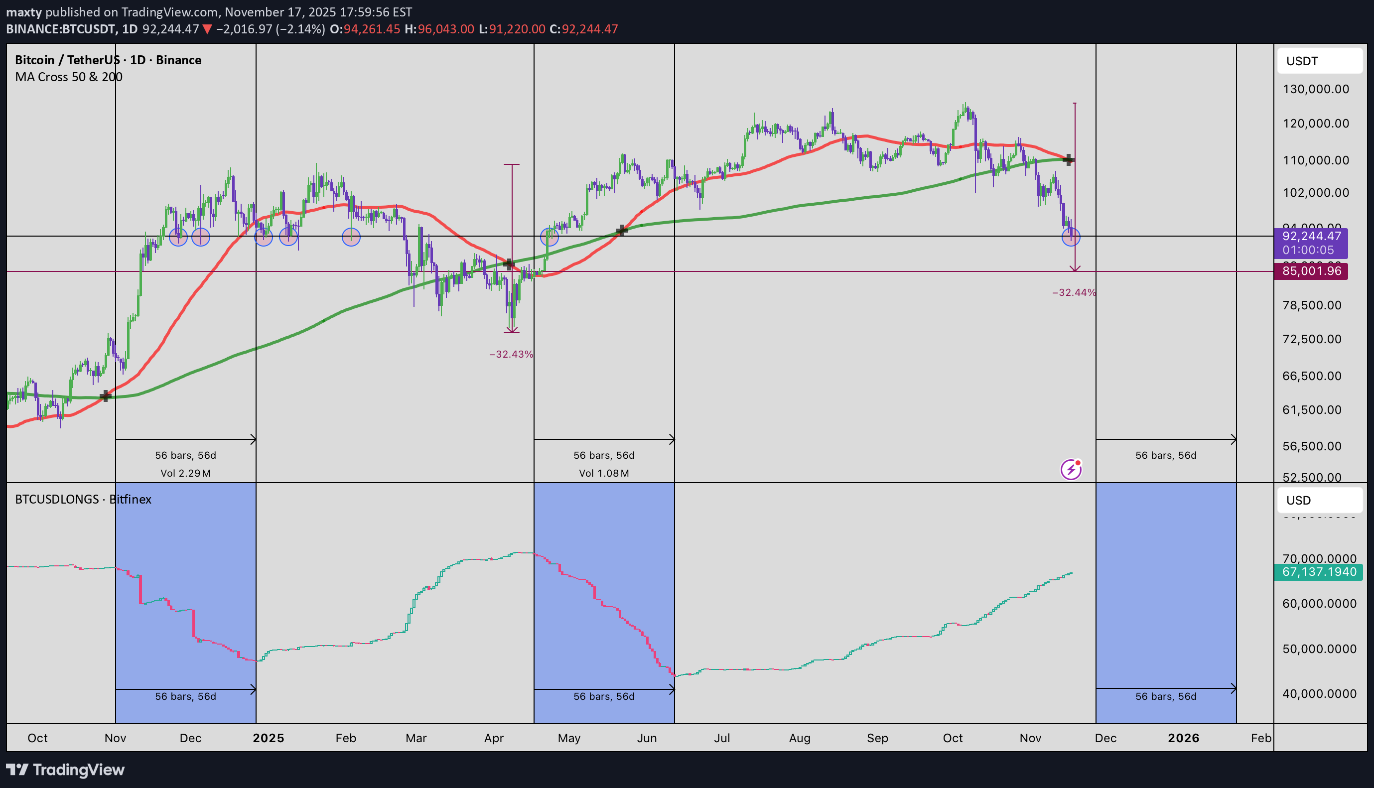 خریدBTC،تکنیکال،maxty