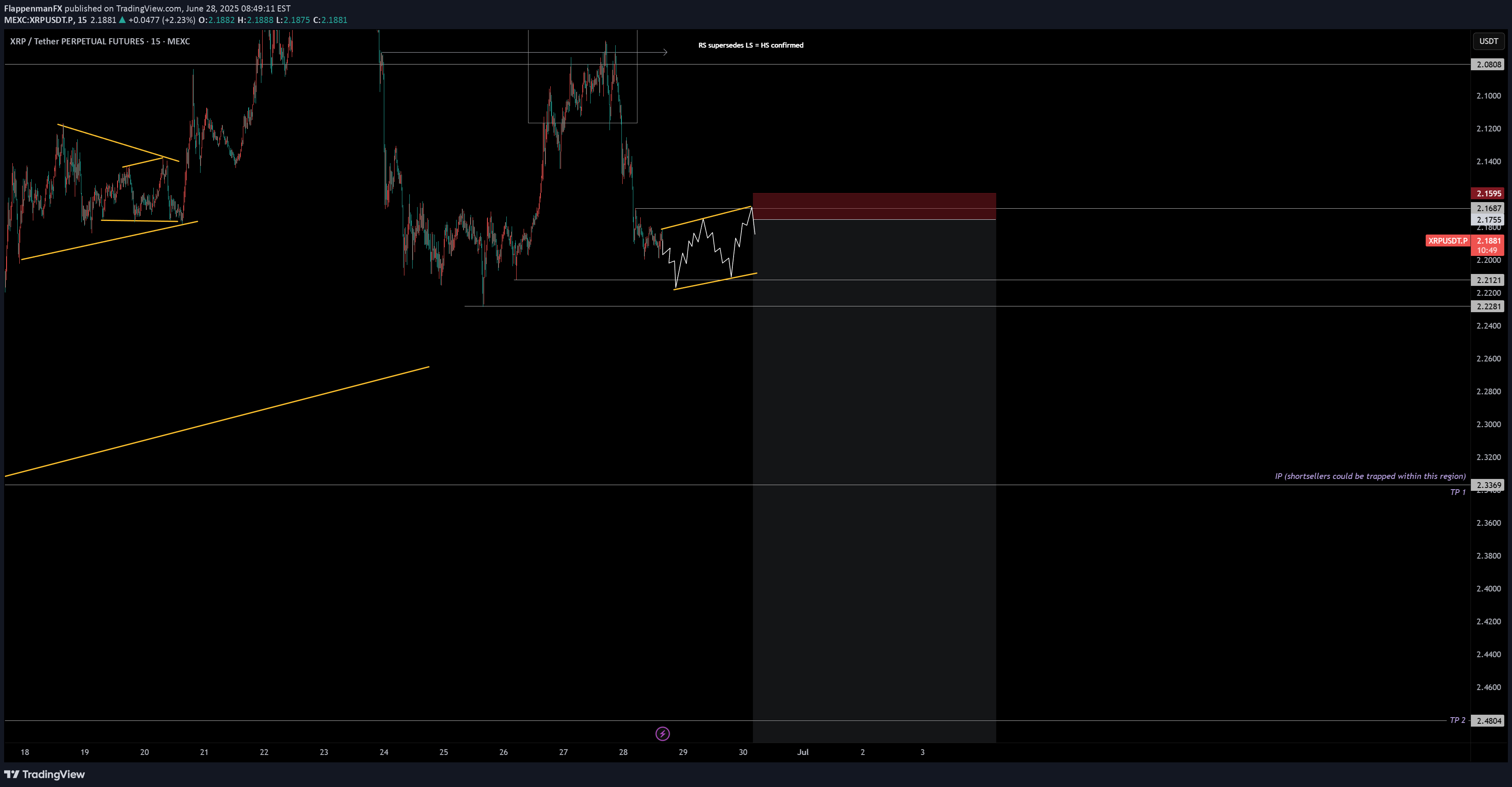 شراءXRP،التحليل الفني،FlappenmanFX