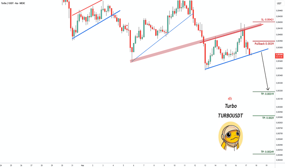 İndirim،Teknik،pullbacksignal