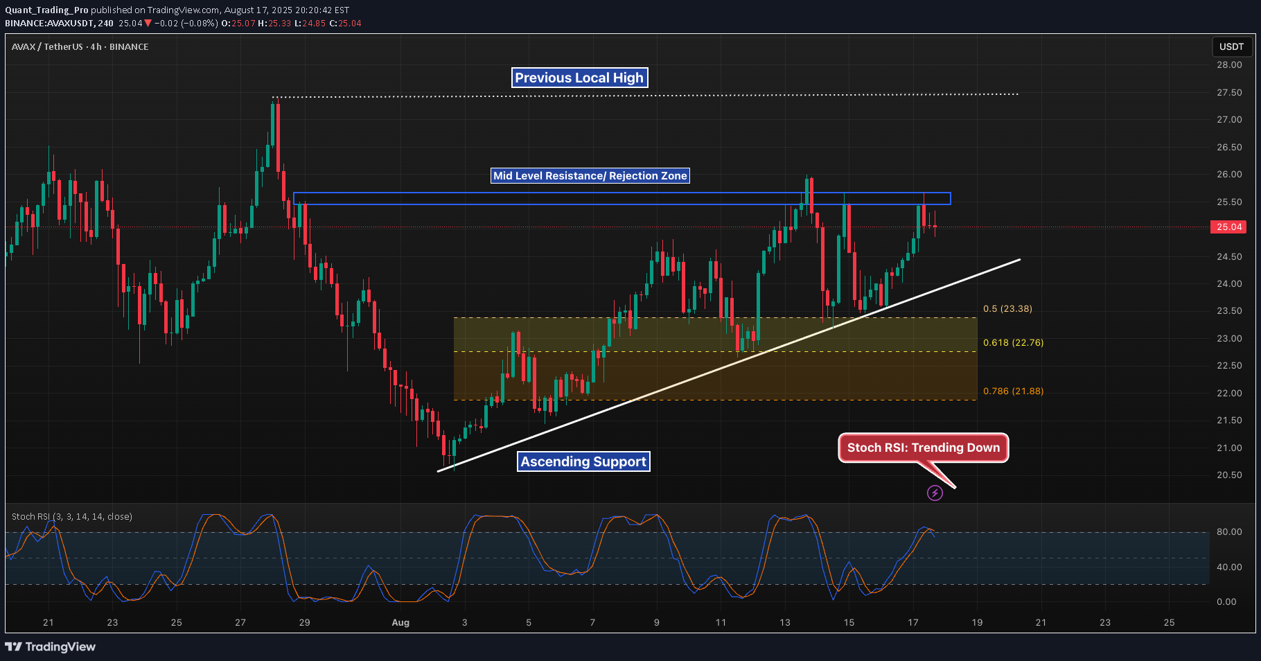 AVAX،تکنیکال،Quant_Trading_Pro