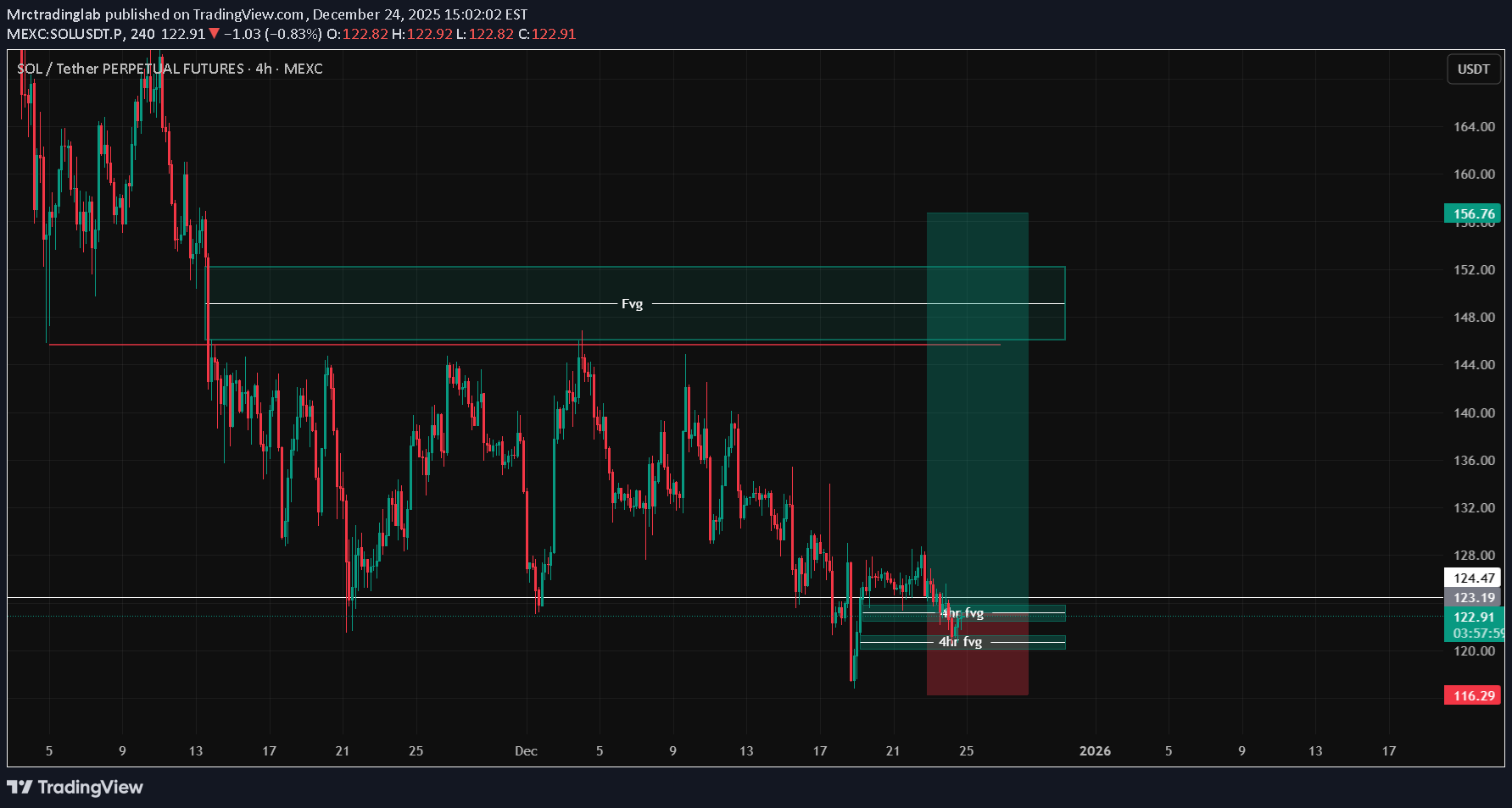 خریدSOL،تکنیکال،Mrctradinglab