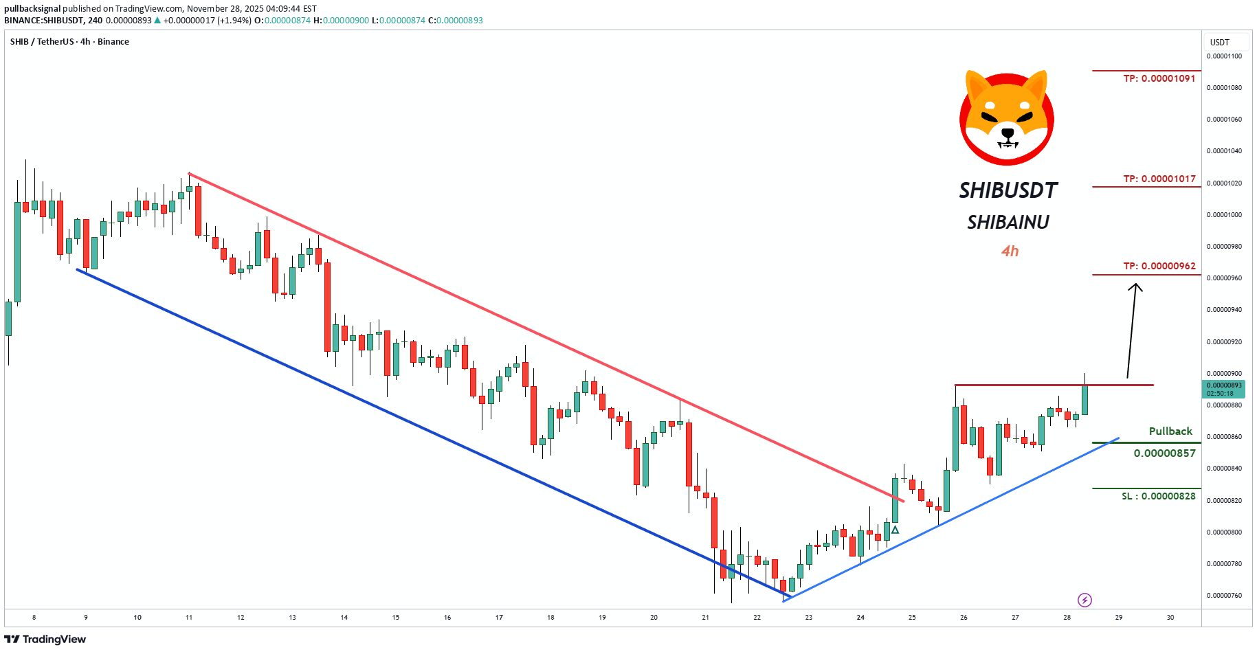 Satın al،Teknik،pullbacksignal