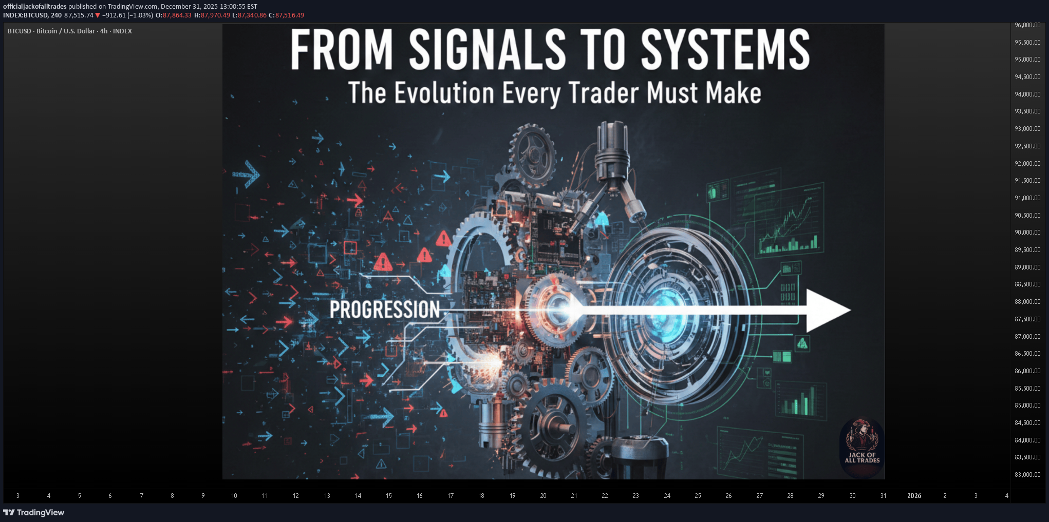 BTC،تکنیکال،officialjackofalltrades