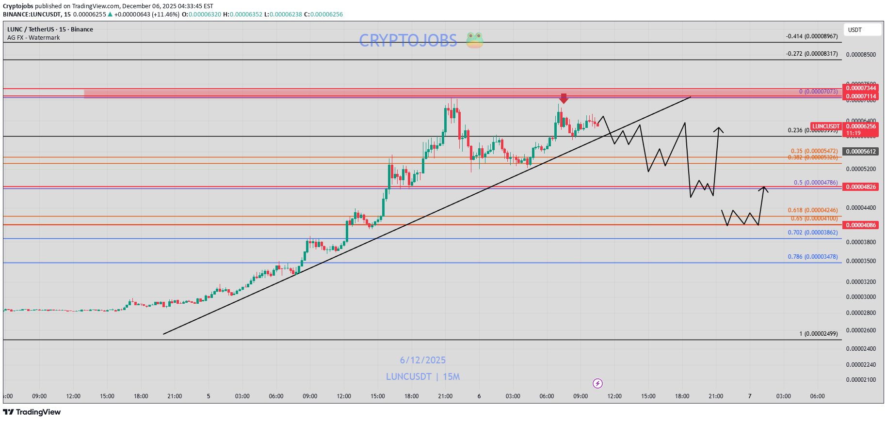 فروش،تکنیکال،Cryptojobs