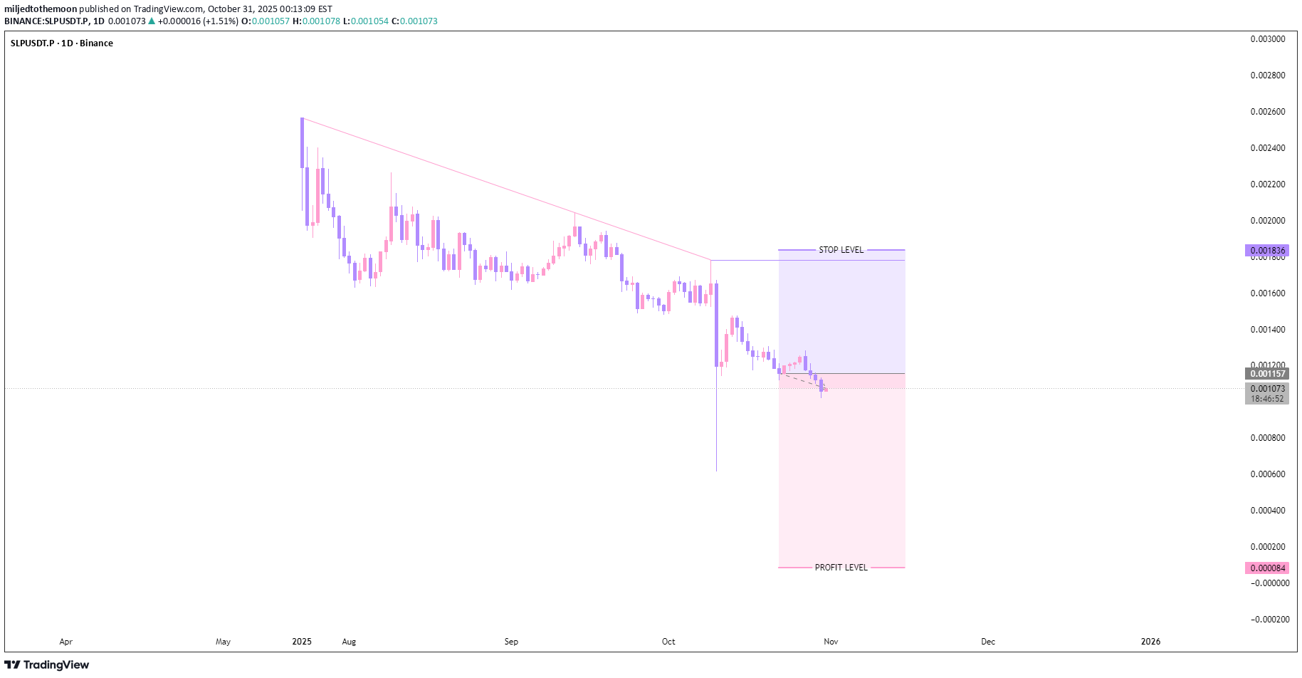 فروش،تکنیکال،miljedtothemoon
