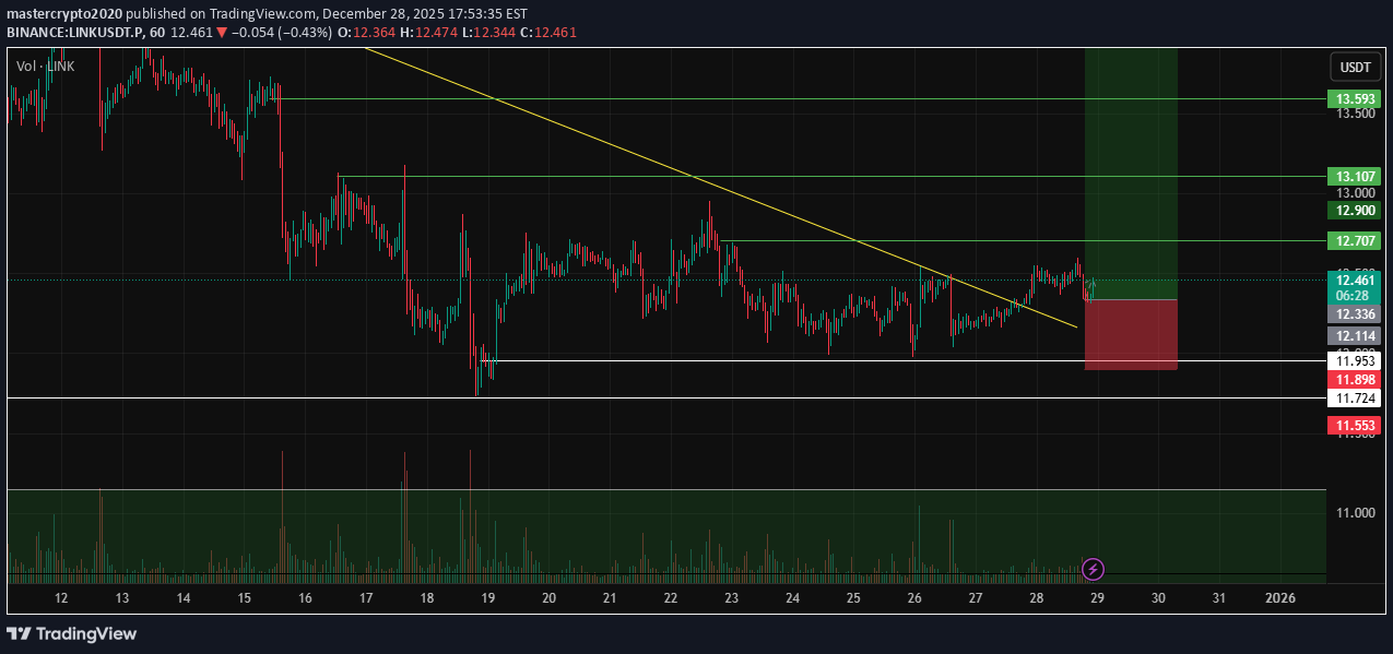 BuyLINK،Technical،mastercrypto2020