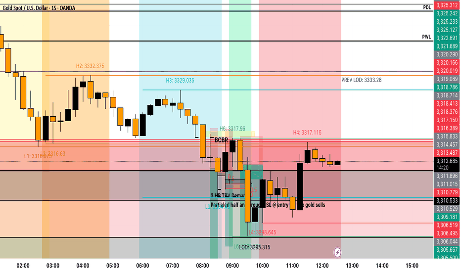 PAXG،تکنیکال،unkn0wntrad3r