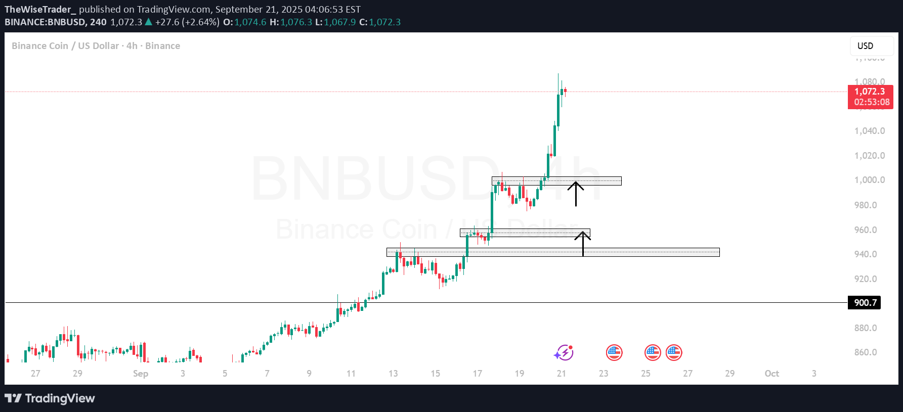 خرید،تکنیکال،TheWiseTrader_
