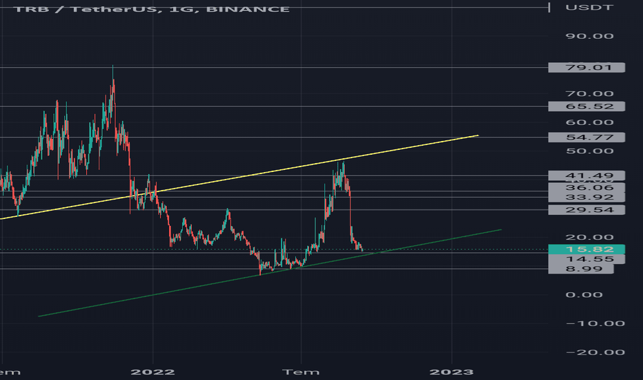 TRB،تکنیکال،ibrahim_88