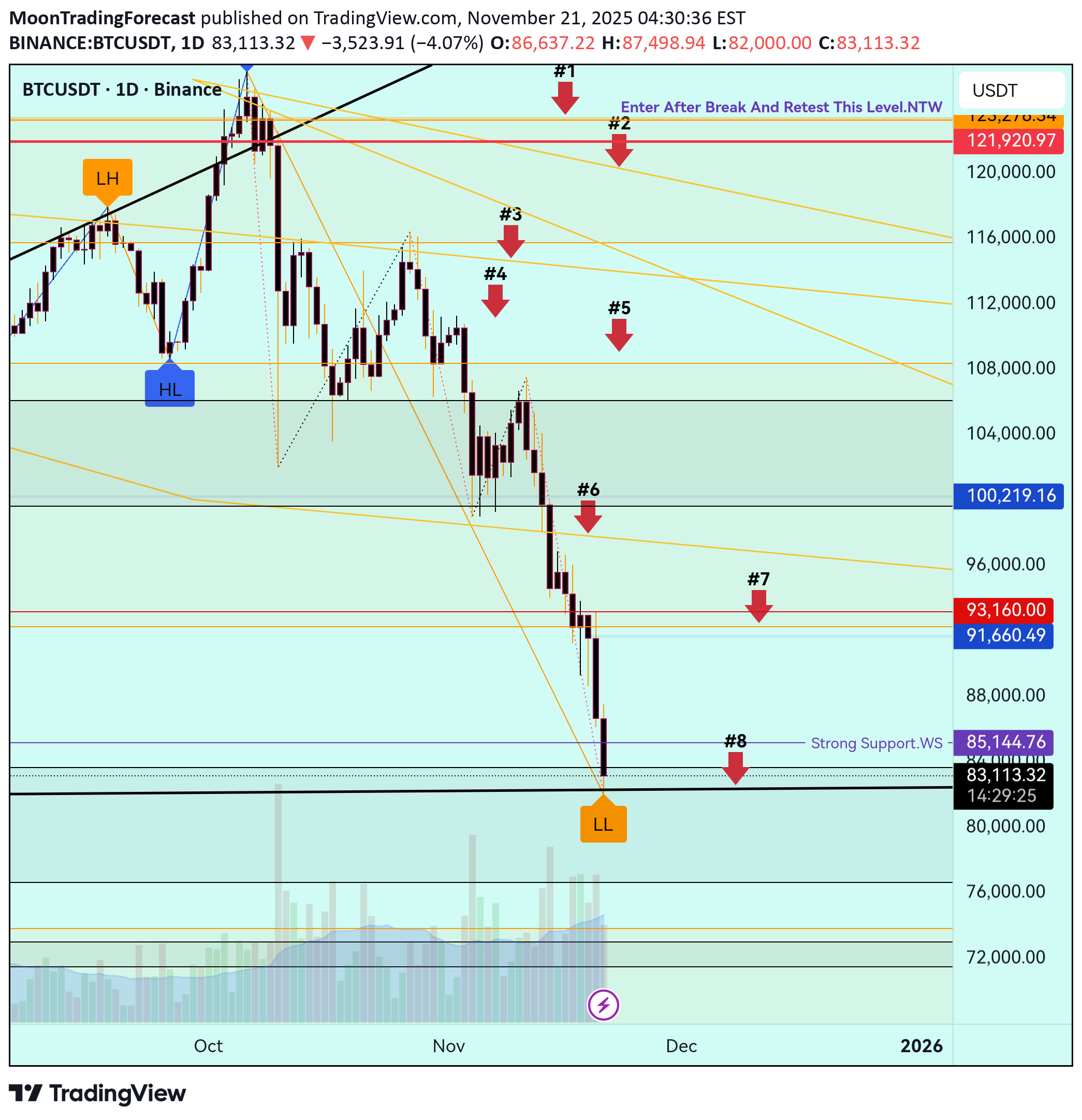 شراءBTC،التحليل الفني،MoonTradingForecast
