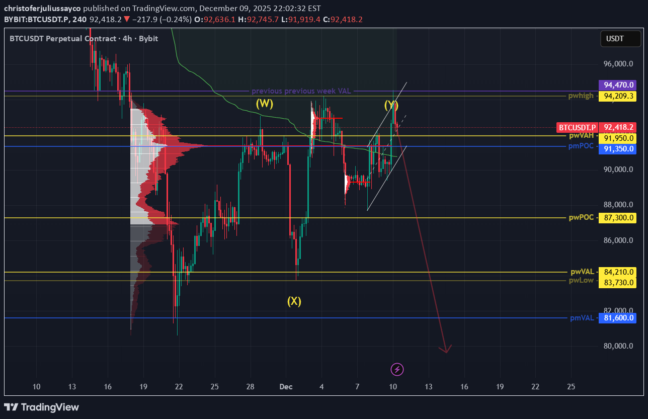 İndirim،Teknik،christoferjuliussayco