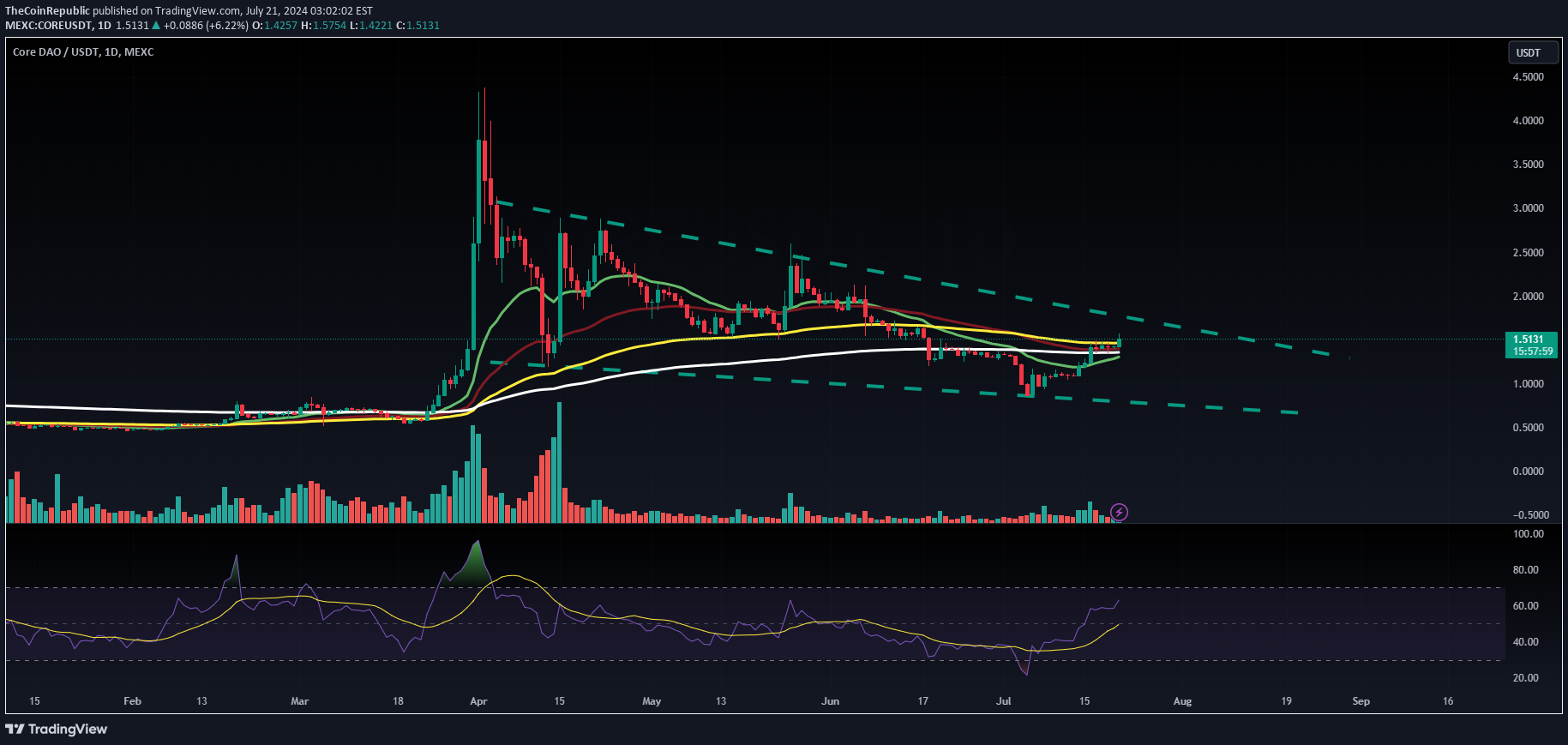 ،تکنیکال،TheCoinRepublic