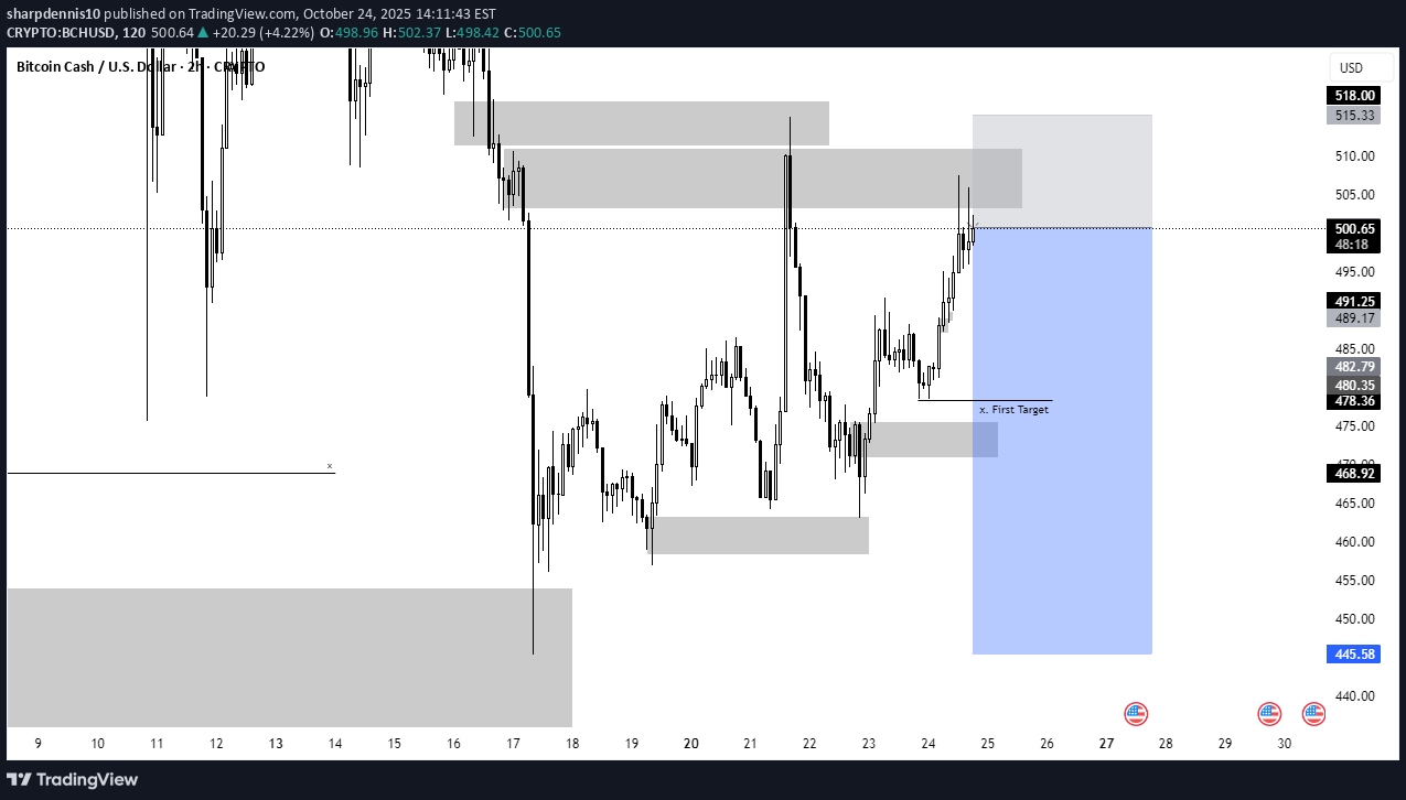 فروش،تکنیکال،sharpdennis10