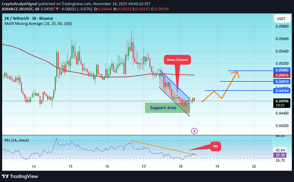 Satın alZK،Teknik،CryptoAnalystSignal