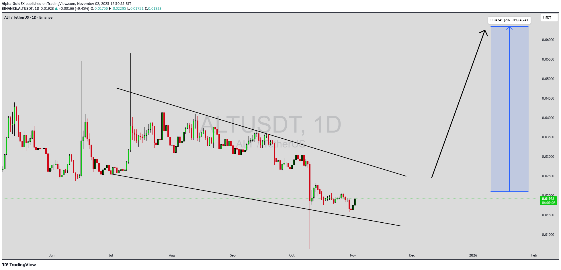 BuyALT،Technical،Alpha-GoldFX