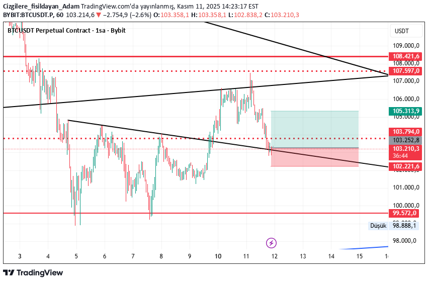 خریدBTC،تکنیکال،Cizgilere_fisildayan_Adam