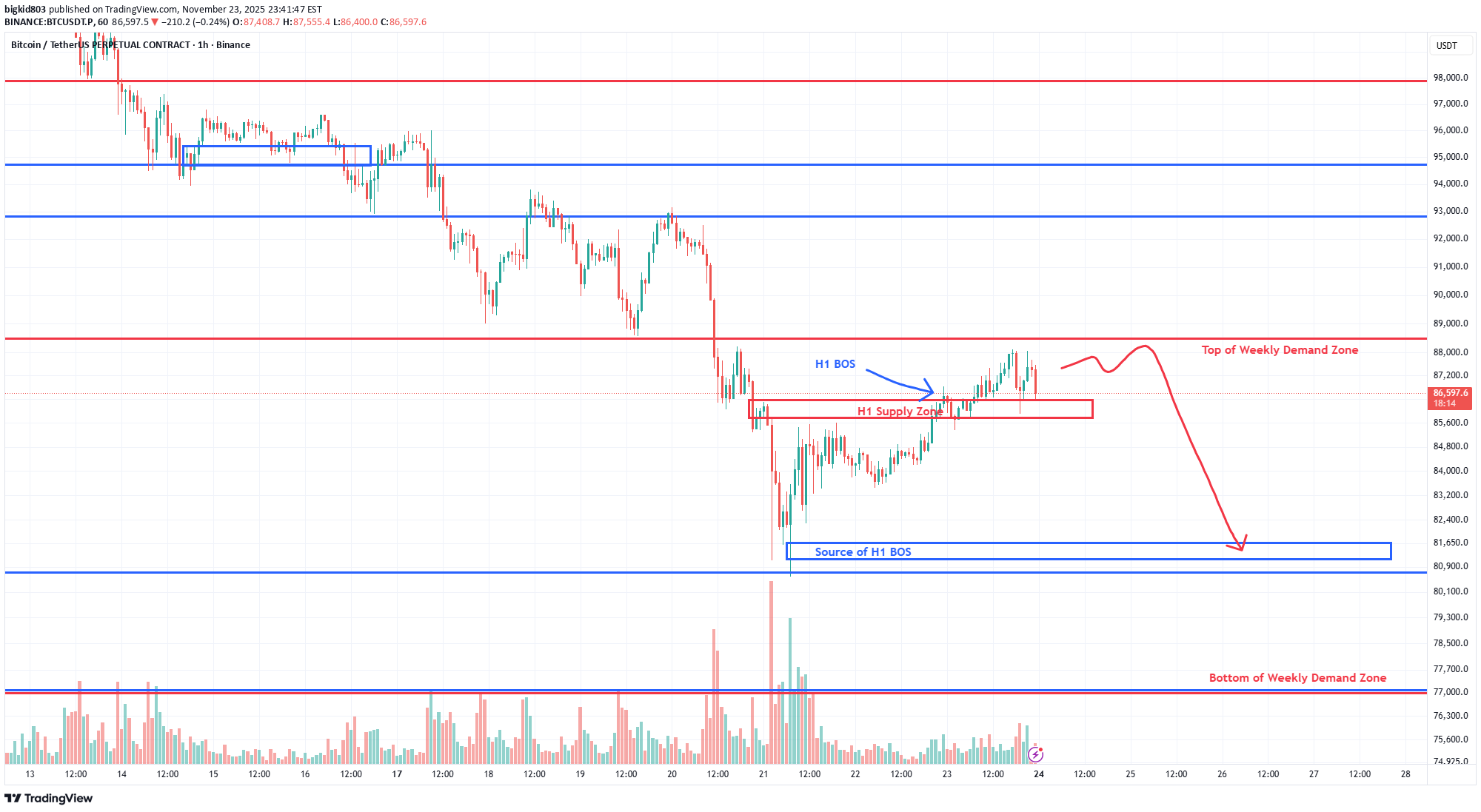 İndirimBTC،Teknik،bigkid803