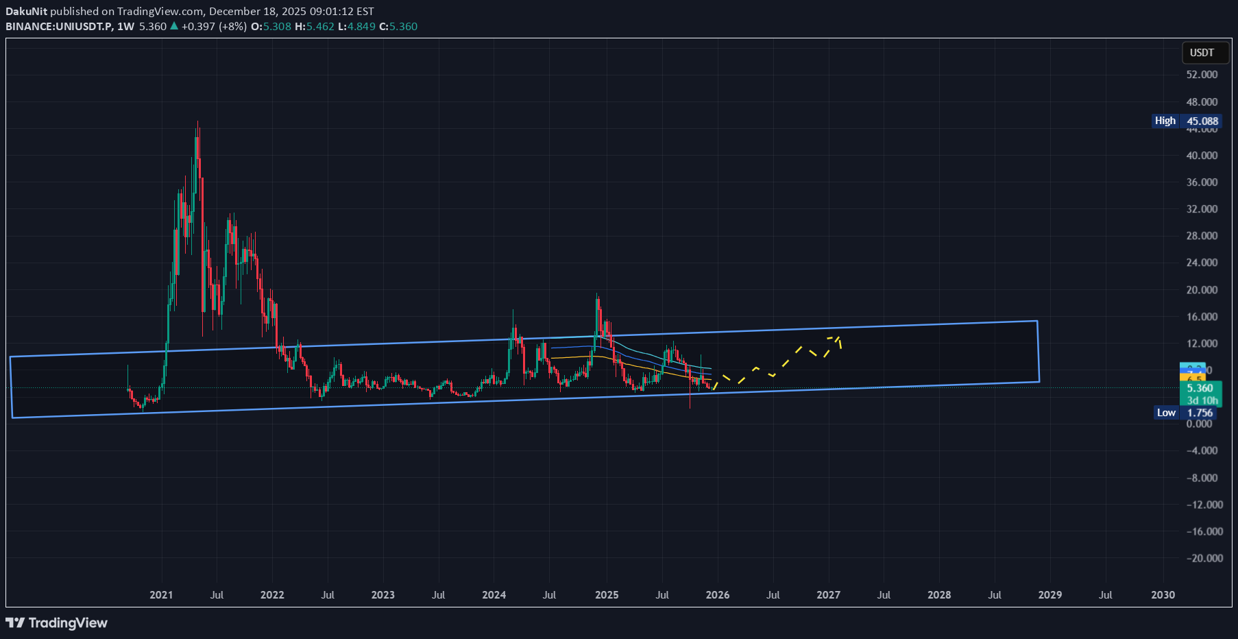 Satın alUNI،Teknik،DakuNit