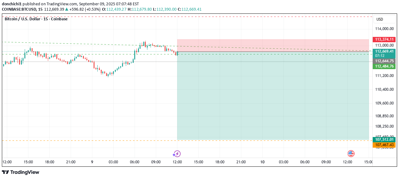 SellBTC،Technical،donchichi1