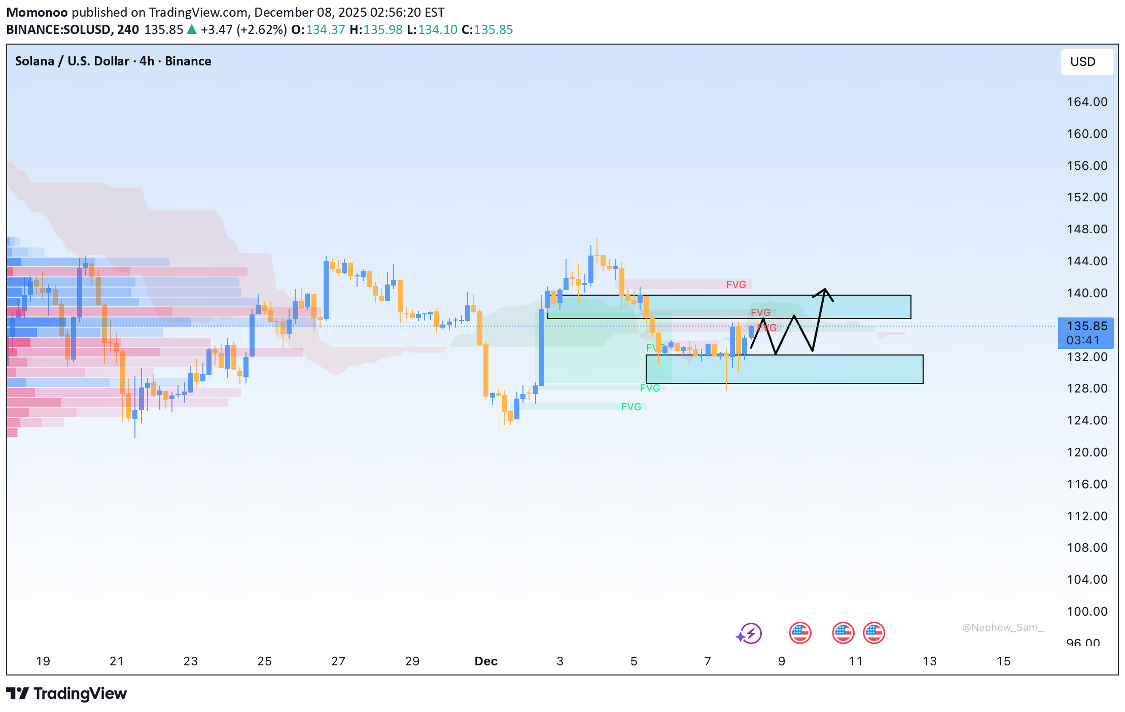 BuySOL،Technical،Momonoo