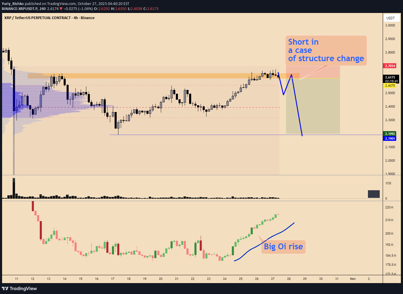 XRP،تکنیکال،Yuriy_Bishko