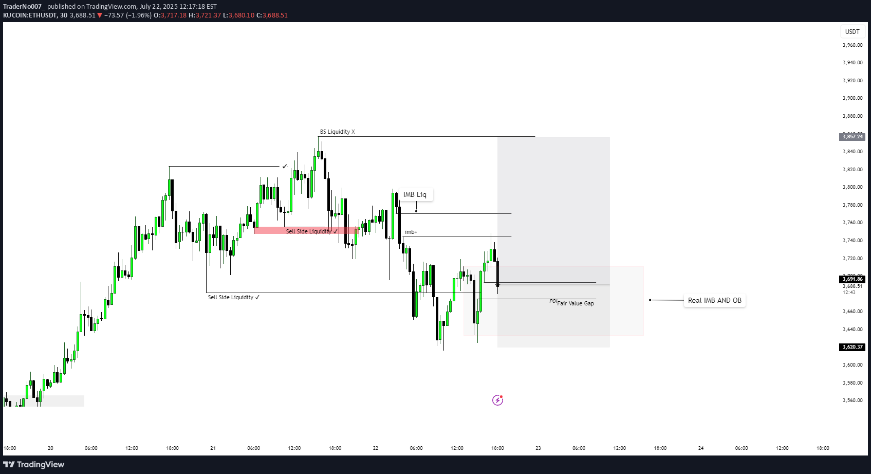 خریدETH،تکنیکال،TraderNo007_