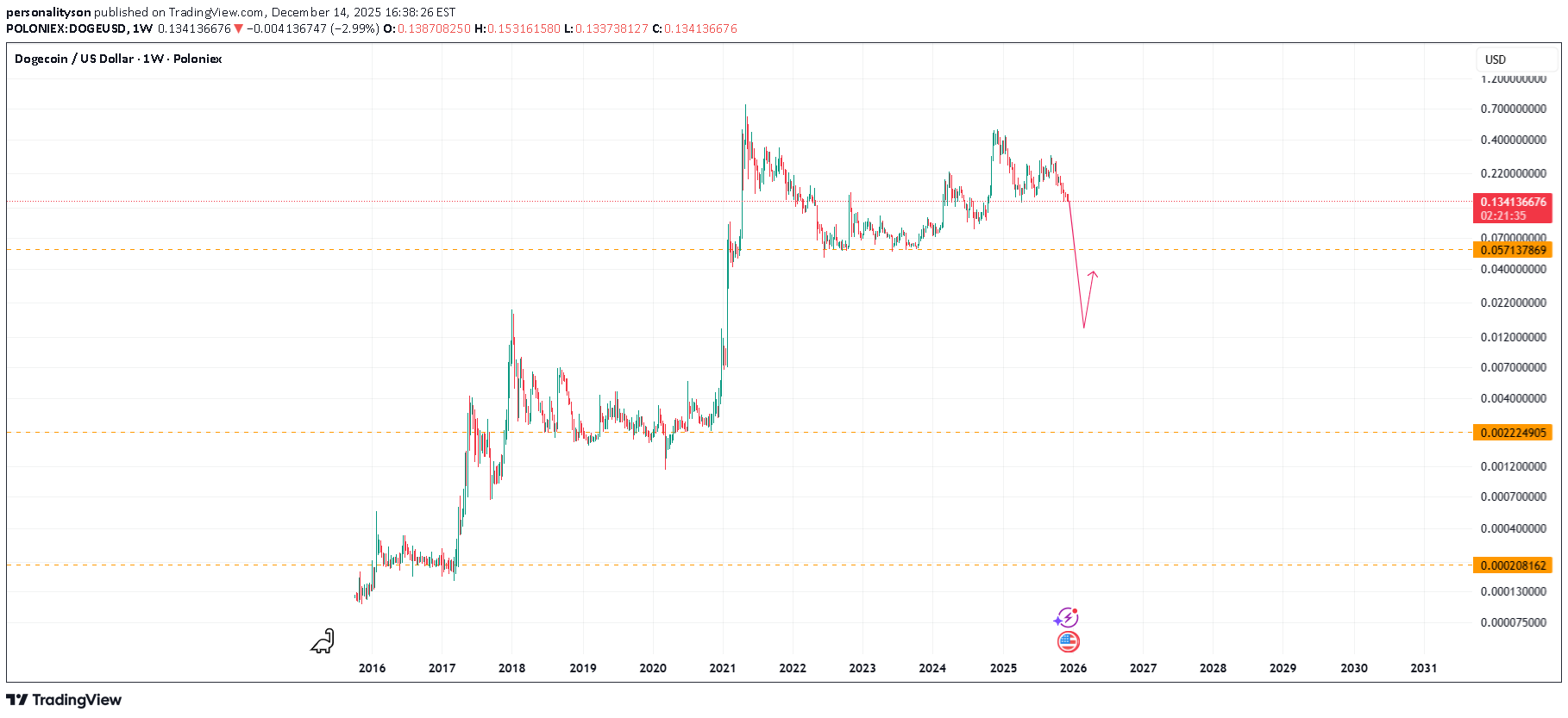Sell،Technical،personalityson
