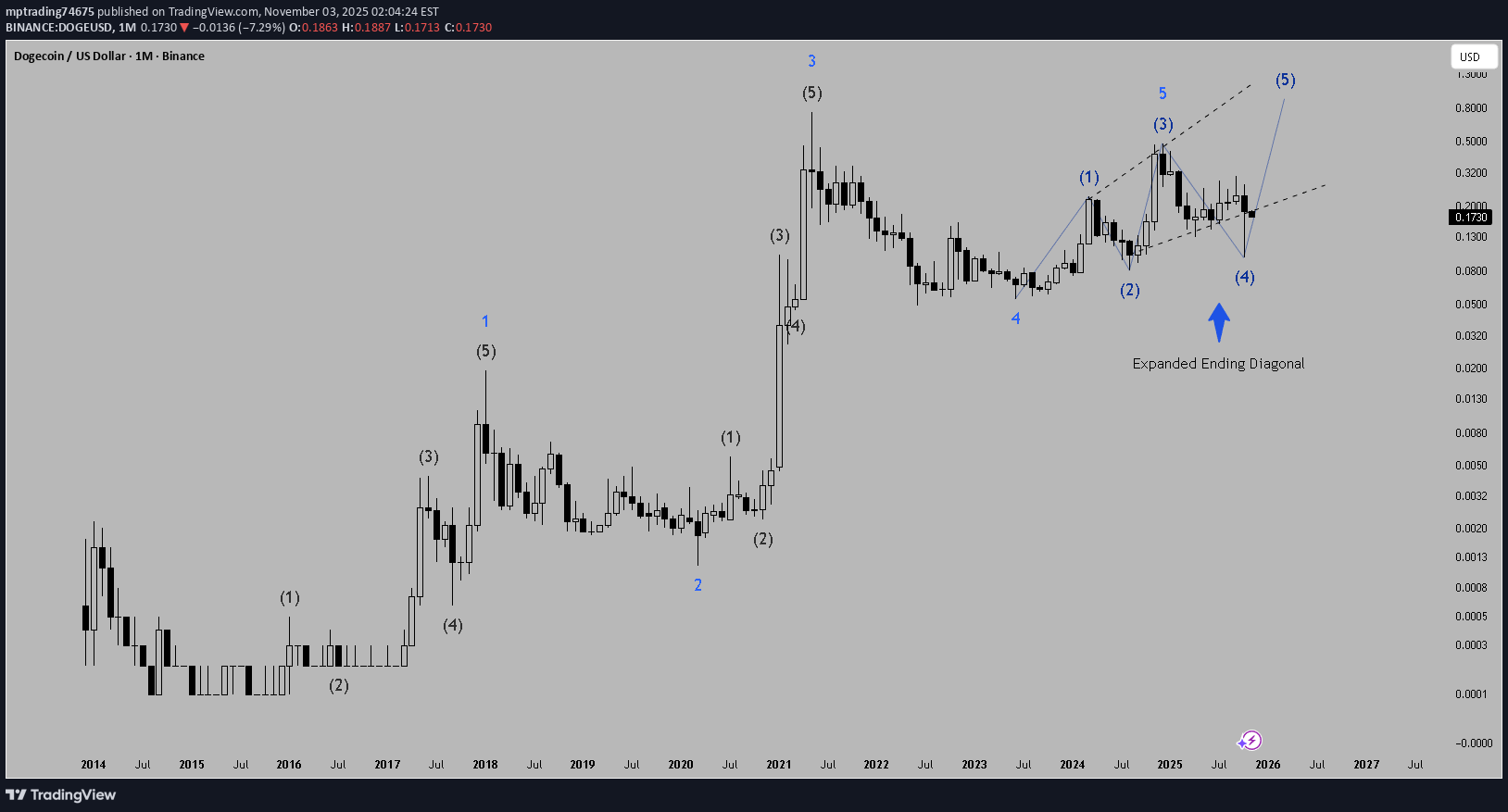 خرید،تکنیکال،mptrading74675