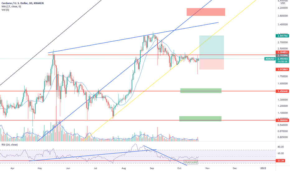 BuyADA،Technical،AminChatrrouz