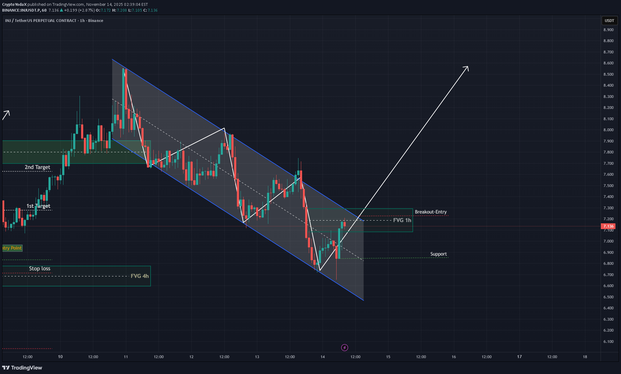خرید،تکنیکال،CryptoYodaX