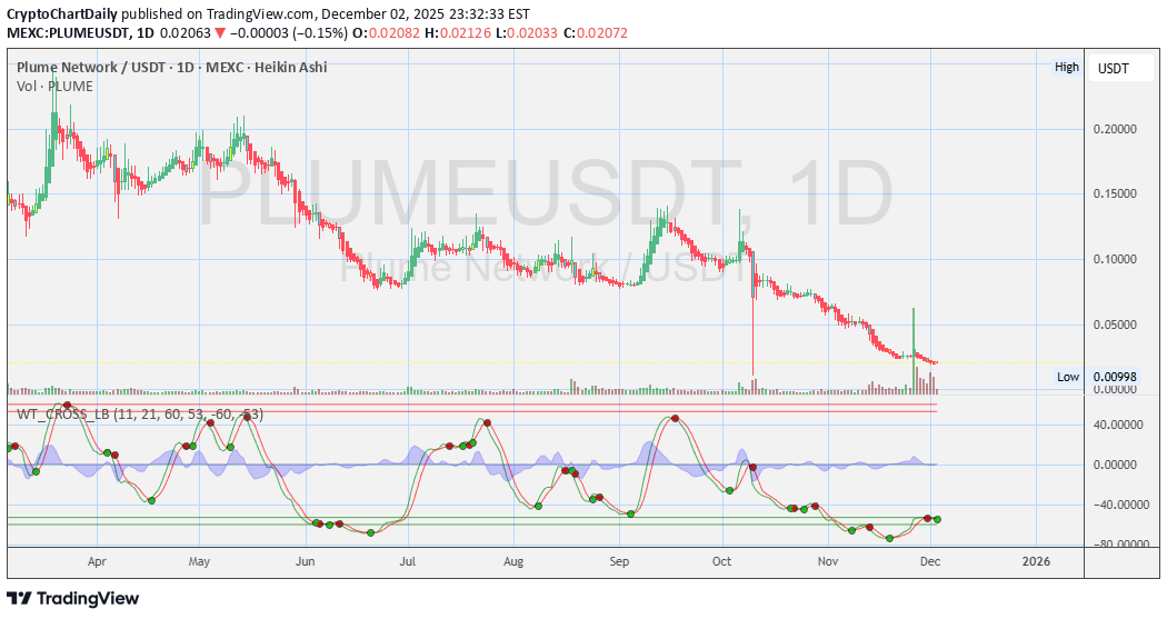 خرید،تکنیکال،CryptoChartDaily