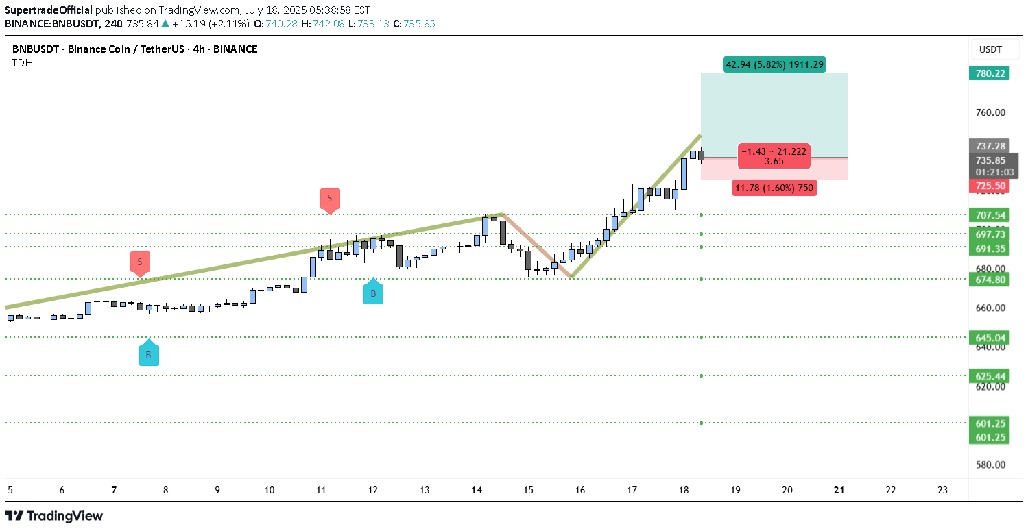 Satın al،Teknik،SupertradeOfficial