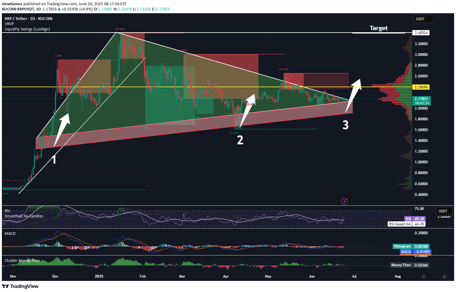 BuyXRP،Technical،stewdamus
