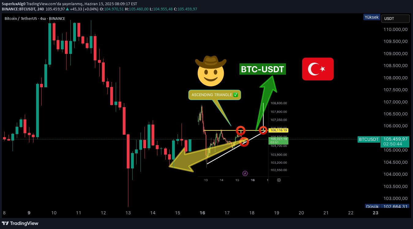 Satın alBTC،Teknik،SuperluxAlg0