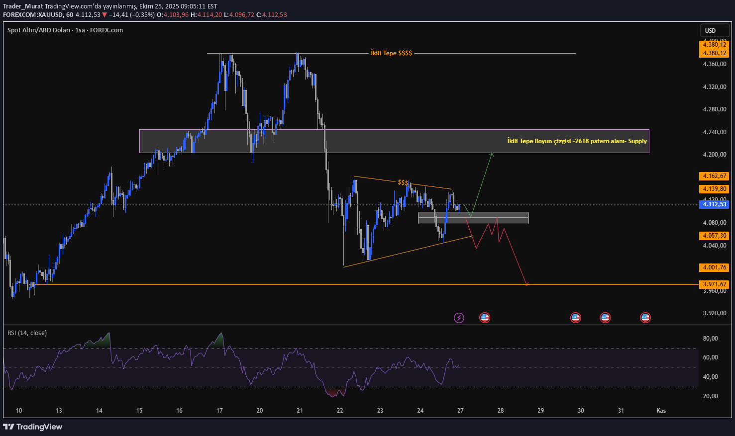 خریدPAXG،تکنیکال،Trader_Murat