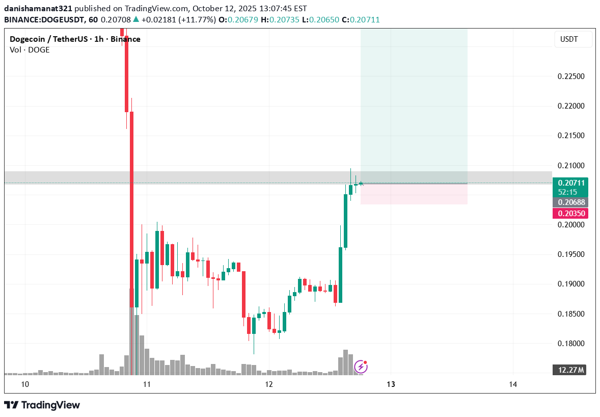 خریدDOGE،تکنیکال،danishamanat321