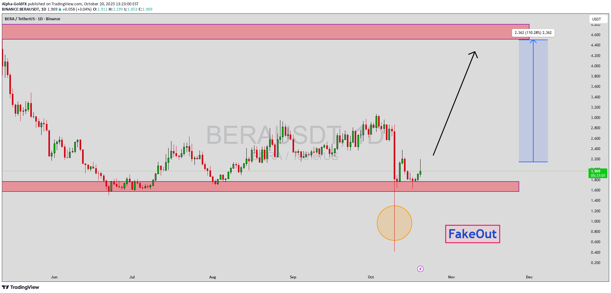 خرید،تکنیکال،Alpha-GoldFX