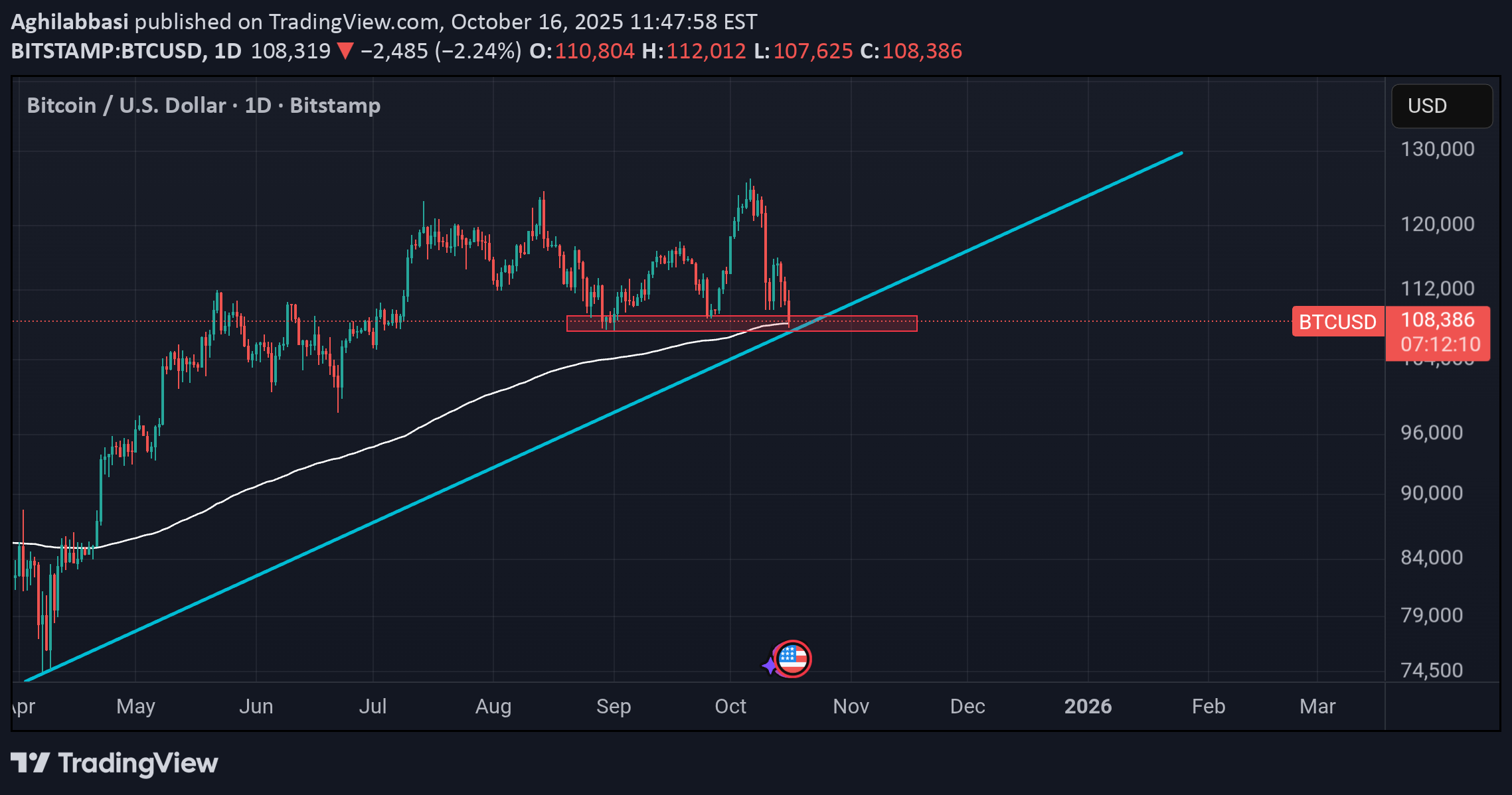 BTC،Teknik،Aghilabbasi
