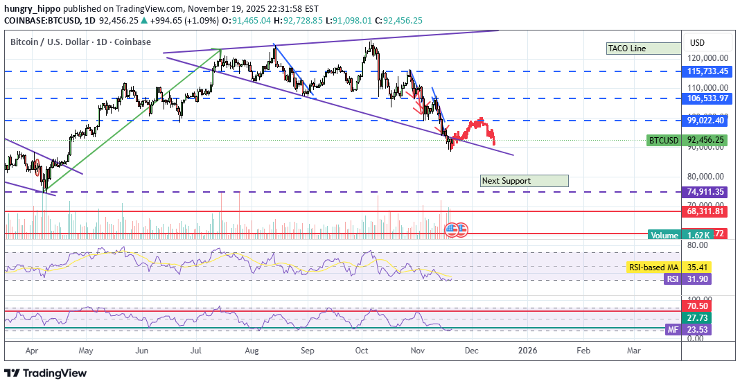 BTC،تکنیکال،hungry_hippo