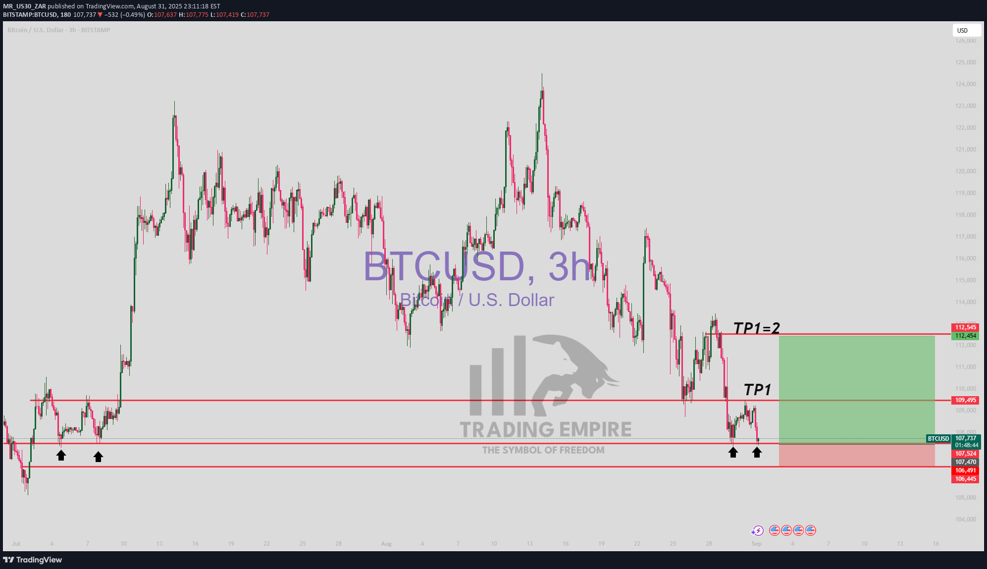 خریدBTC،تکنیکال،MR_US30_ZAR