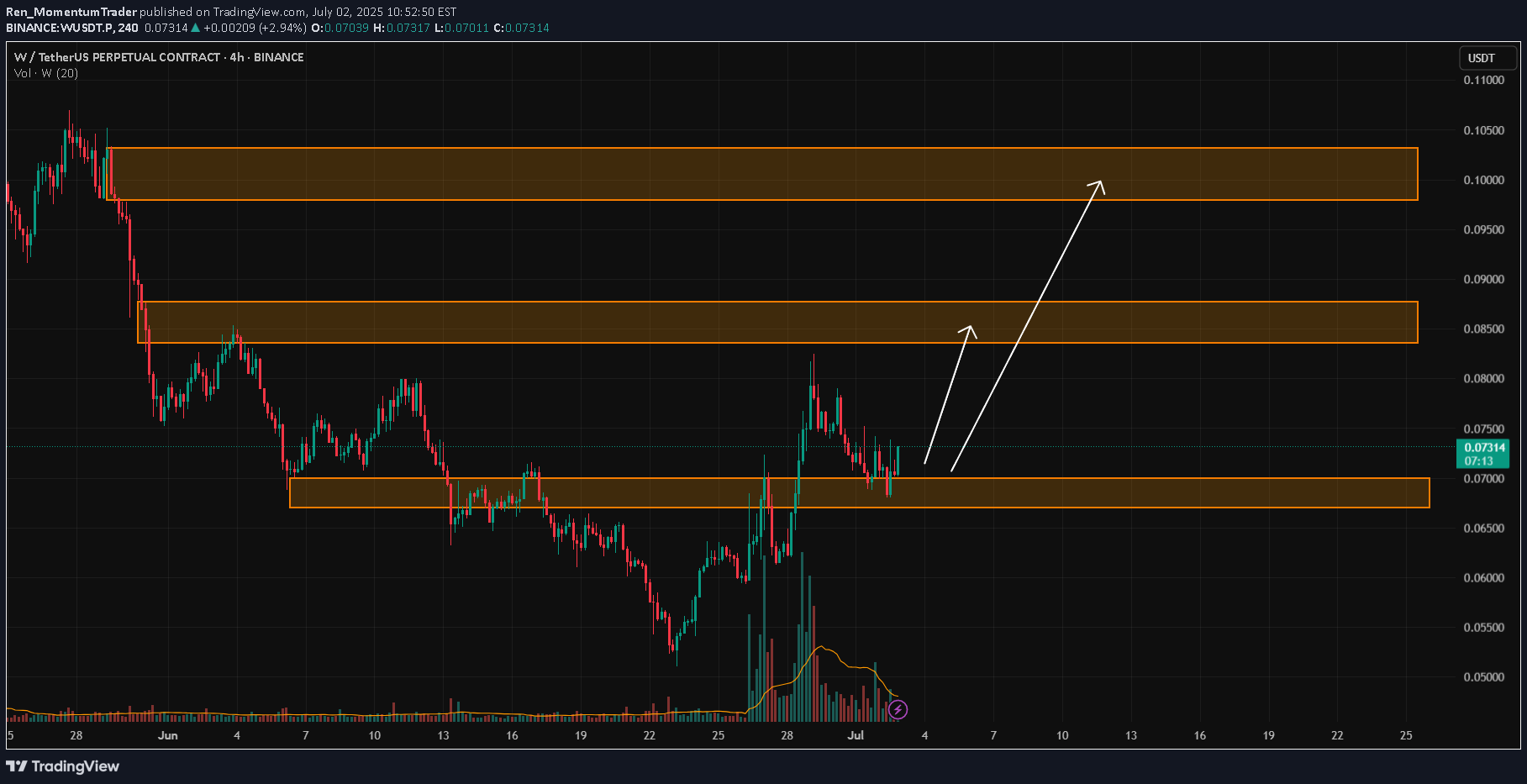 خرید،تکنیکال،Ren_MomentumTrader