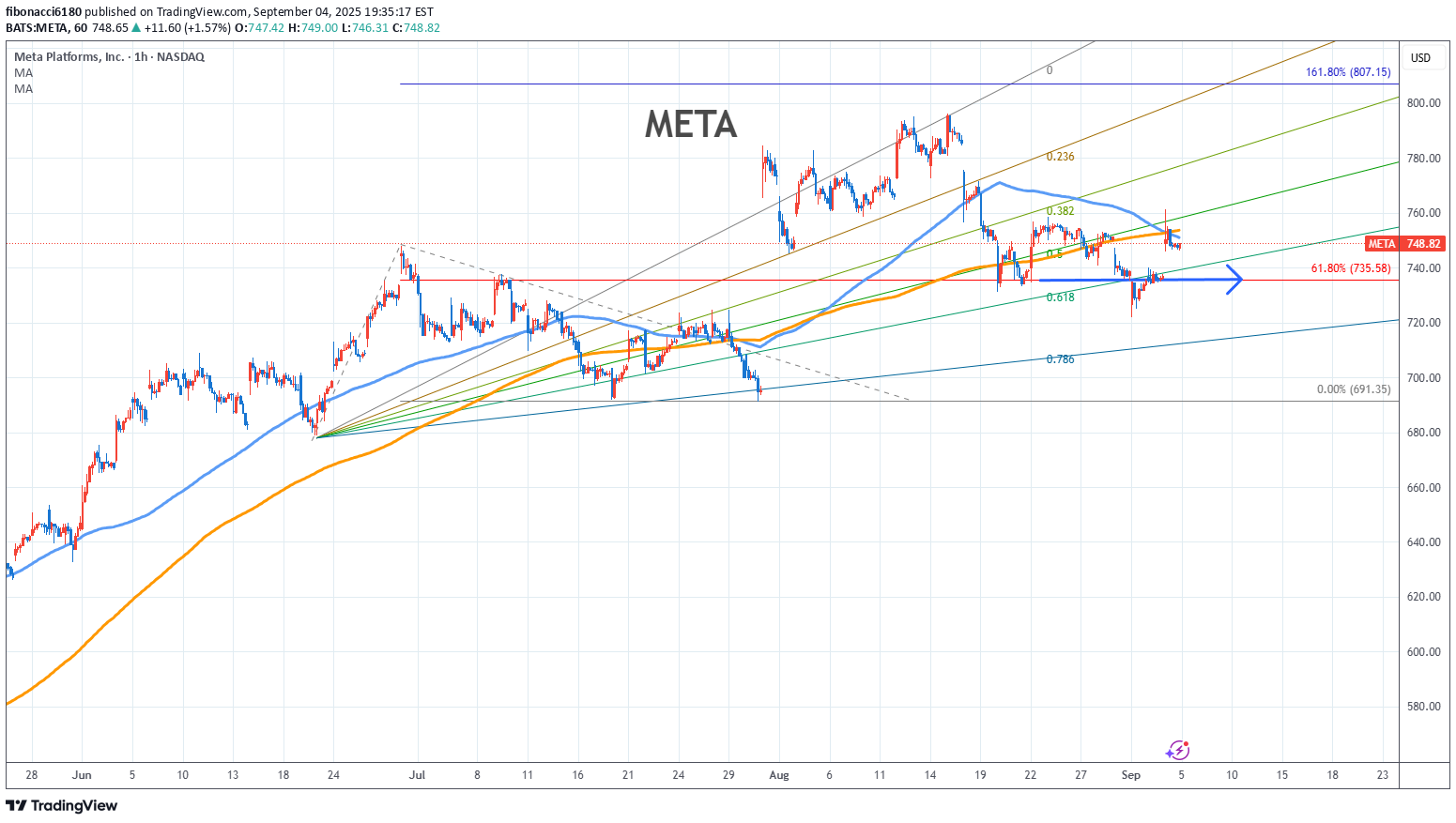 METAX،تکنیکال،fibonacci6180